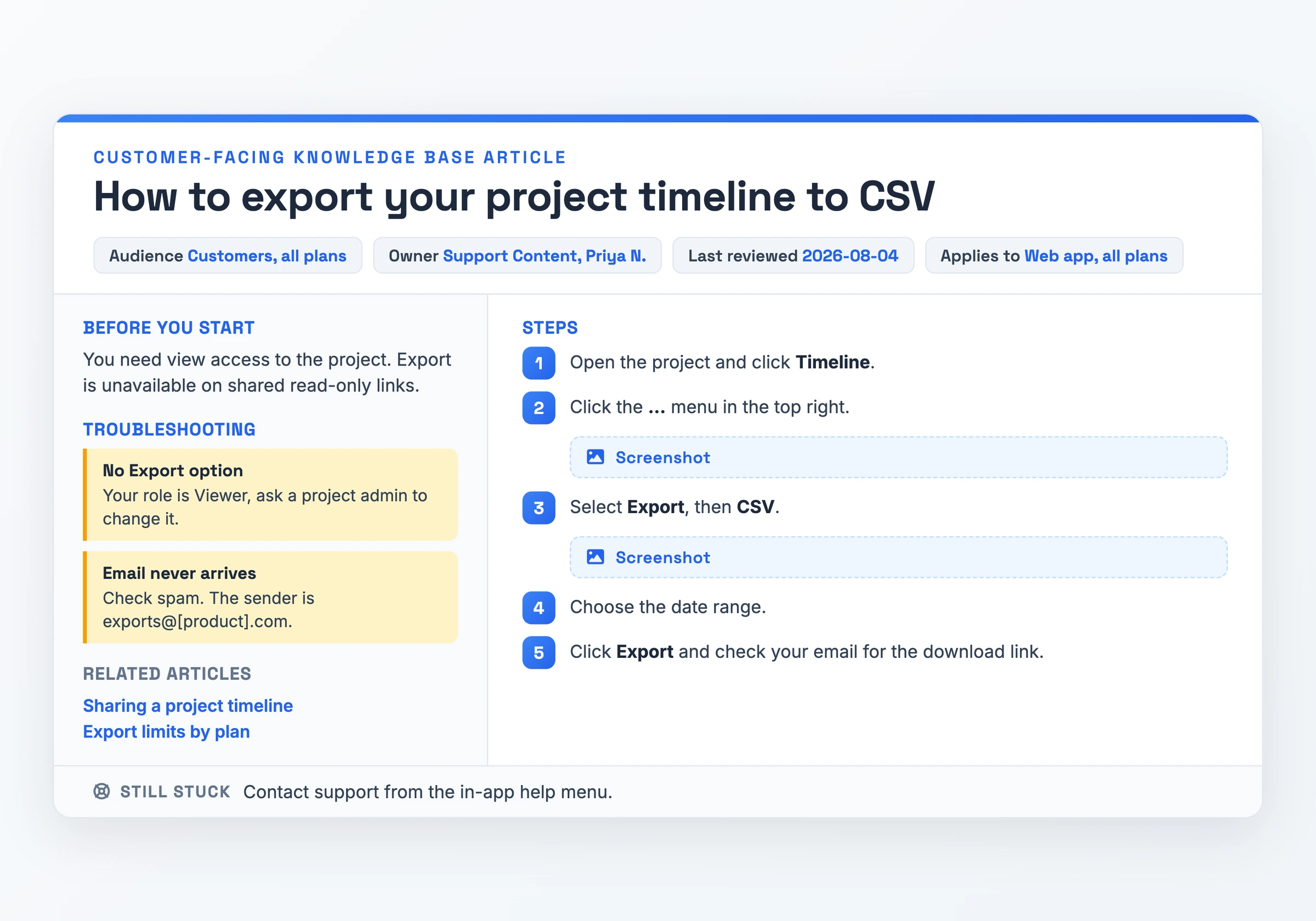 Articolo di knowledge base rivolto ai clienti per esportare una timeline di progetto in CSV, con i campi destinatari, responsabile e ultima revisione, una riga di prerequisiti, cinque passaggi numerati con screenshot ai passaggi 2 e 3, e una sezione di risoluzione dei problemi