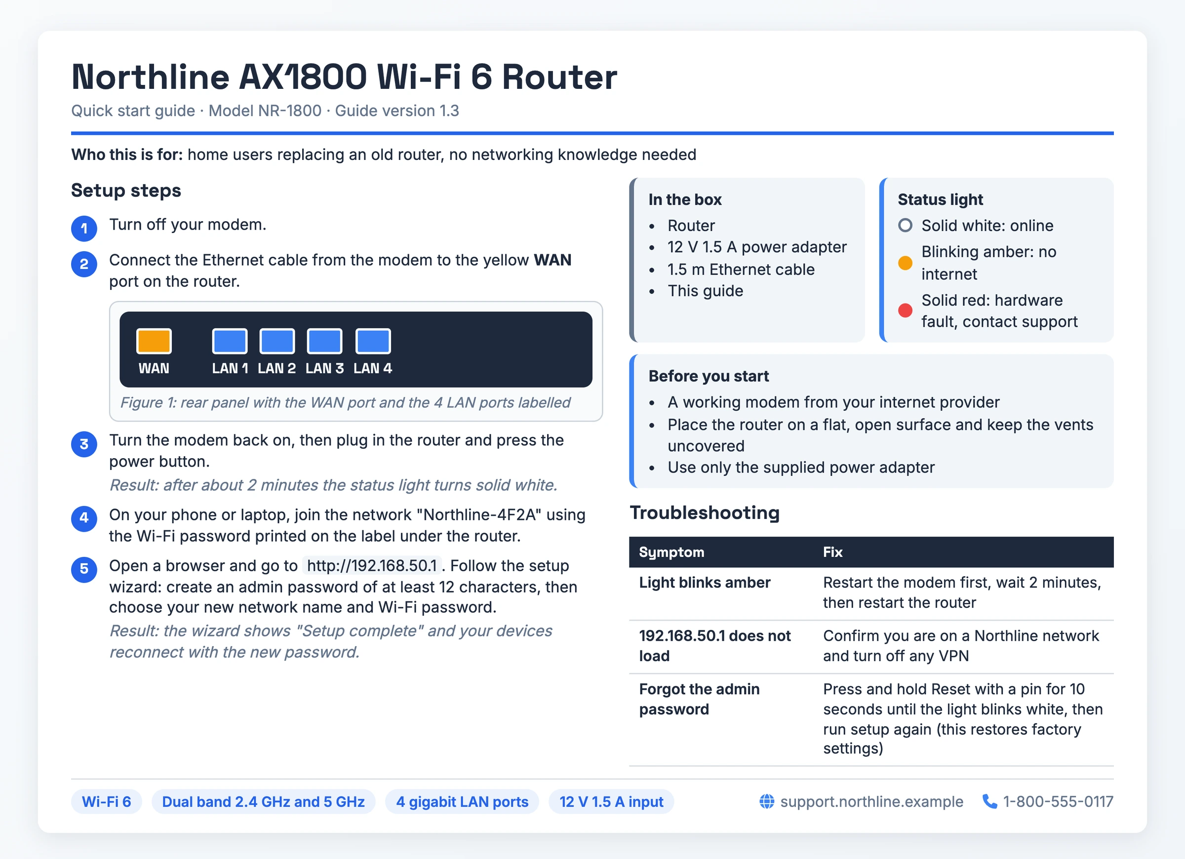 Guía de inicio rápido del router Wi-Fi 6 ficticio Northline AX1800, con el contenido de la caja, notas de ubicación y seguridad eléctrica, cinco pasos de configuración numerados con una figura etiquetada del panel trasero, una leyenda de las luces de estado y una tabla de solución de problemas