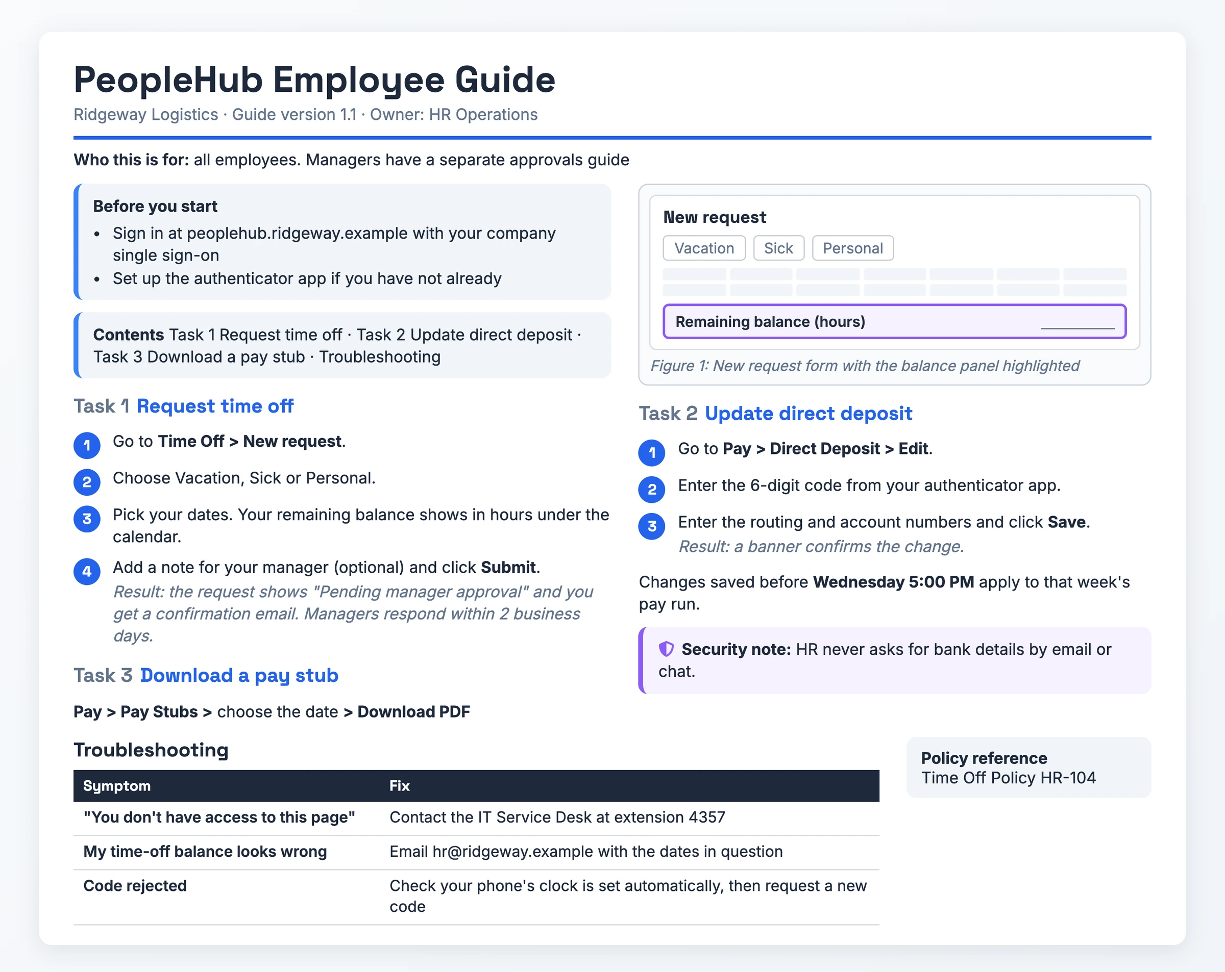 Guía para empleados del portal de RR. HH. ficticio PeopleHub, con los requisitos para iniciar sesión, secciones con nombre de tarea para solicitar días libres, actualizar el depósito directo y descargar un recibo de pago, una figura del formulario de días libres, una nota de seguridad sobre los datos bancarios y una tabla de solución de problemas