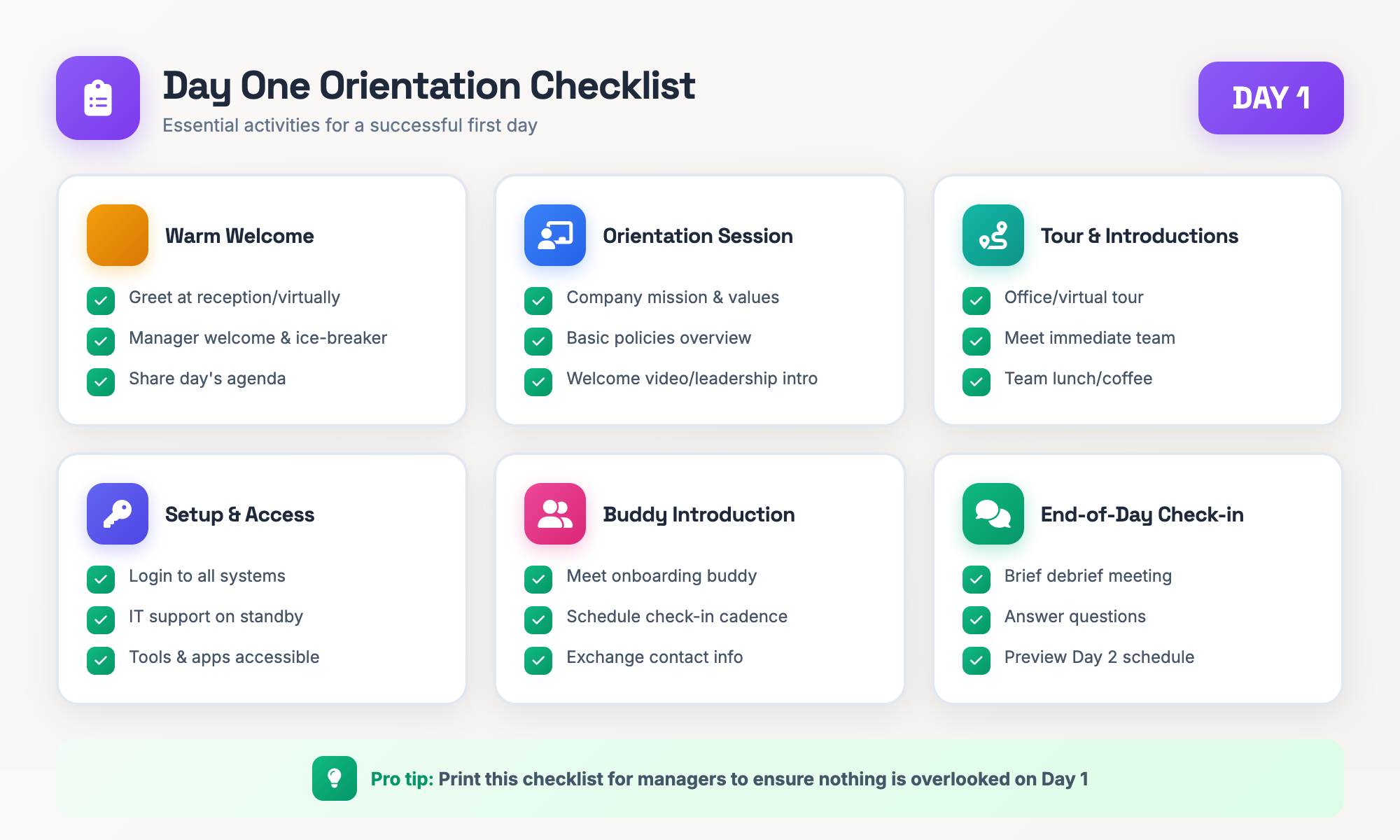 Guida visiva alle attività di orientamento del primo giorno che mostra la timeline dall'arrivo al check-in di fine giornata