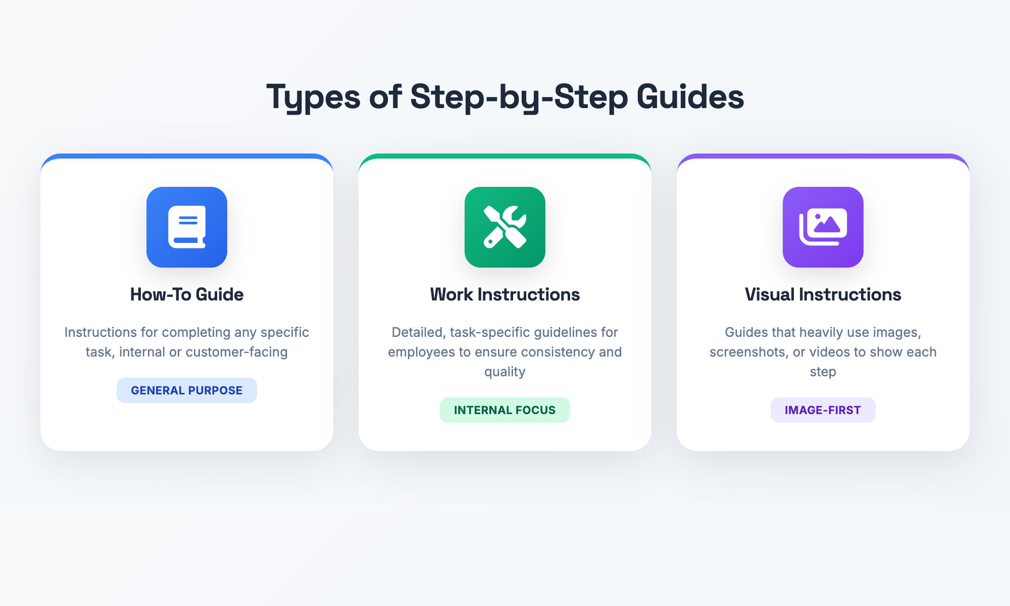 Tipi di guide passo dopo passo: guide pratiche, istruzioni di lavoro e istruzioni visive