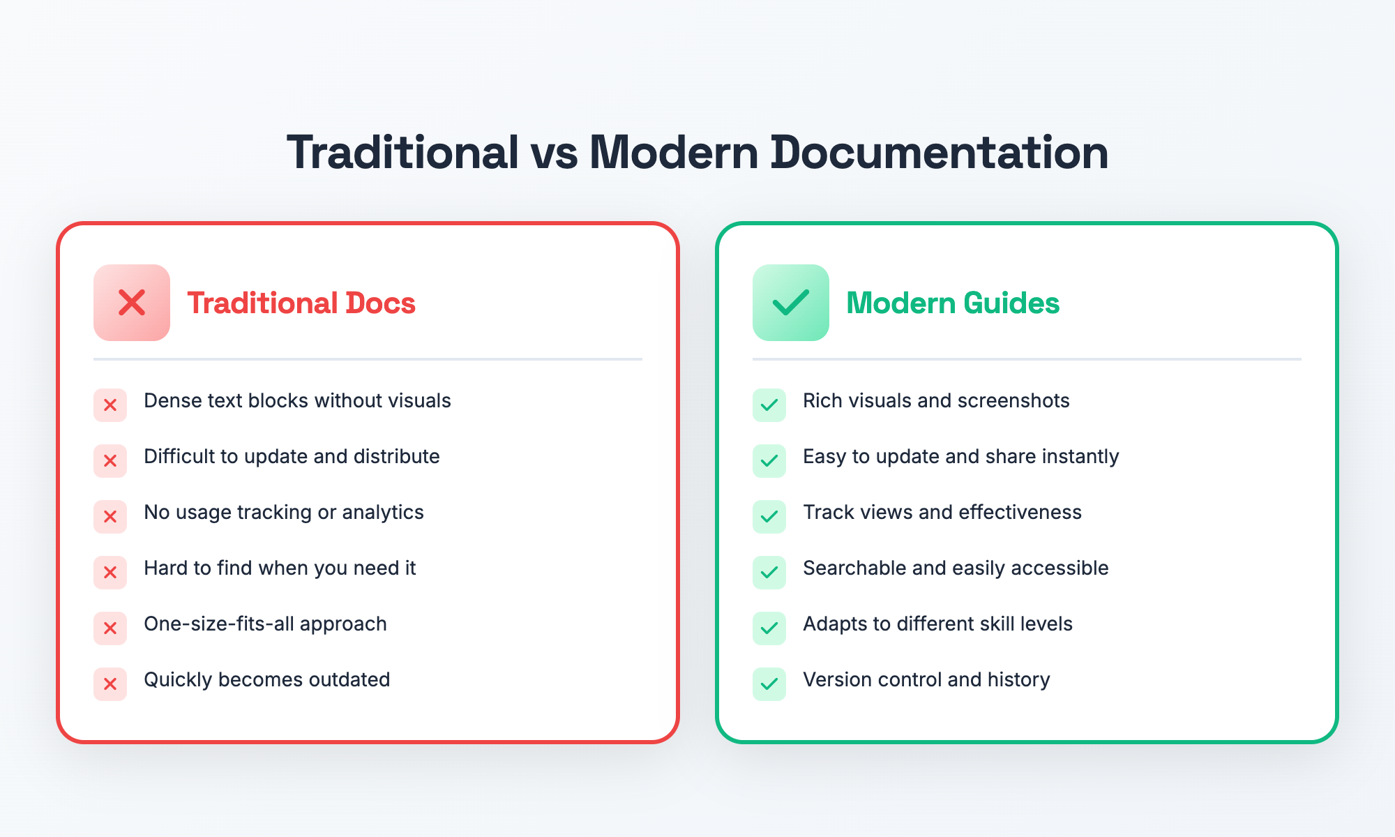 Confronto tra documentazione tradizionale e guide digitali moderne