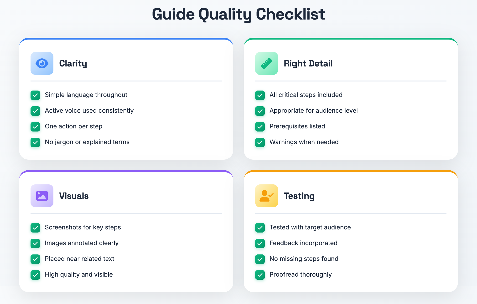 Checklist di qualità della guida: chiarezza, dettagli, elementi visivi e test