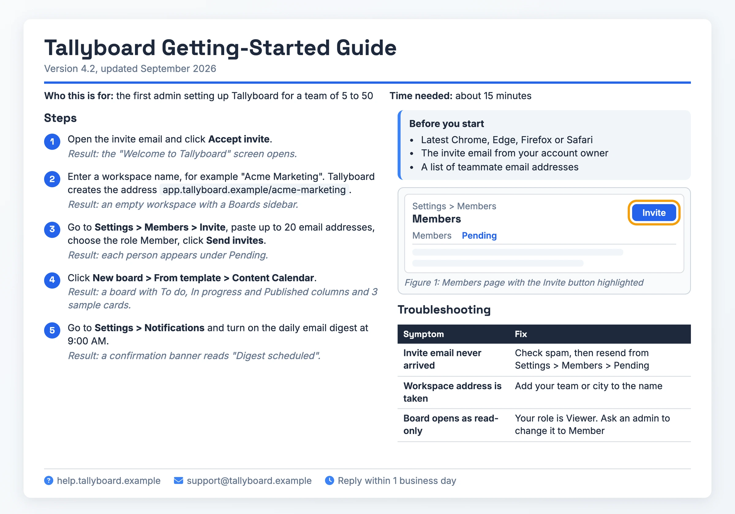Filled-in getting-started guide for the fictional Tallyboard project tracker, showing the audience line, prerequisites, five numbered setup steps each with an expected result, a Members page figure and a three-row troubleshooting table
