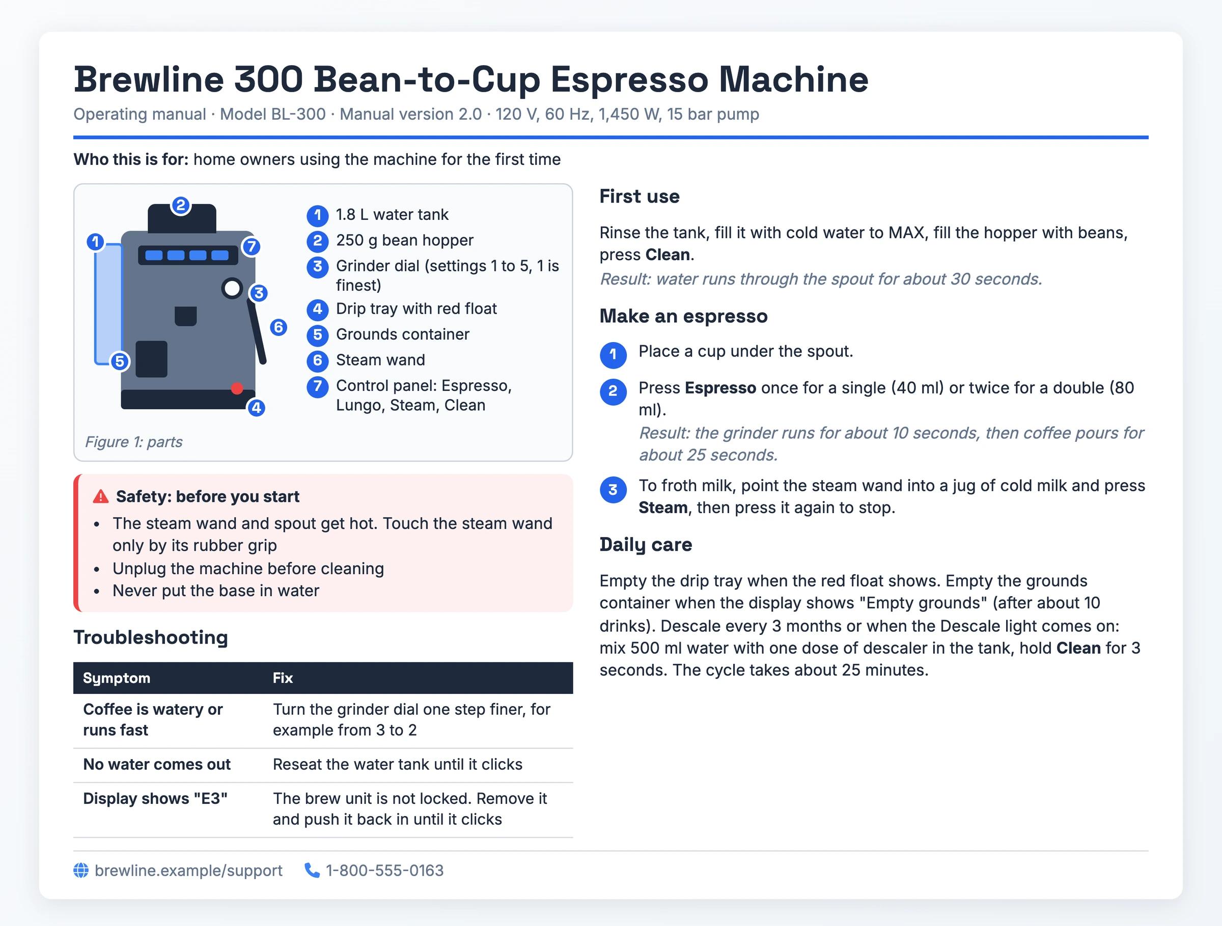 Operating manual for the fictional Brewline 300 espresso machine, showing a labelled parts diagram, safety notes before the first step, first-use and espresso steps with expected results, daily care and descaling instructions, and a troubleshooting table that includes error code E3