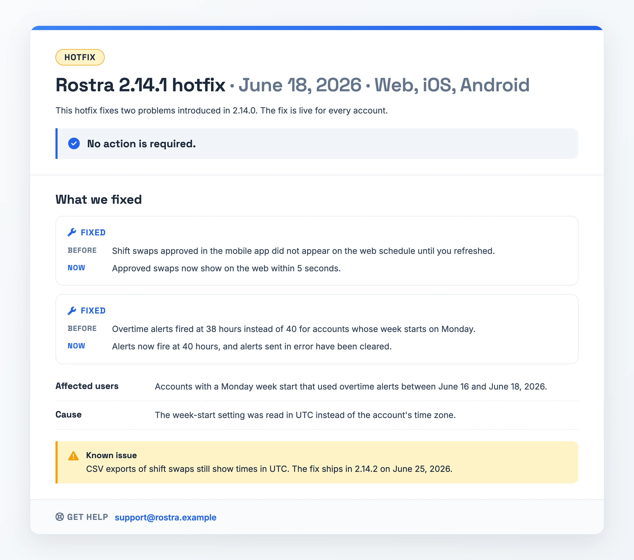 Filled-in hotfix release note for Rostra 2.14.1 stating up front that no action is required, with two before-and-after fixes, the affected accounts and dates, a one-line cause, a known CSV issue with its fix date, and a support email